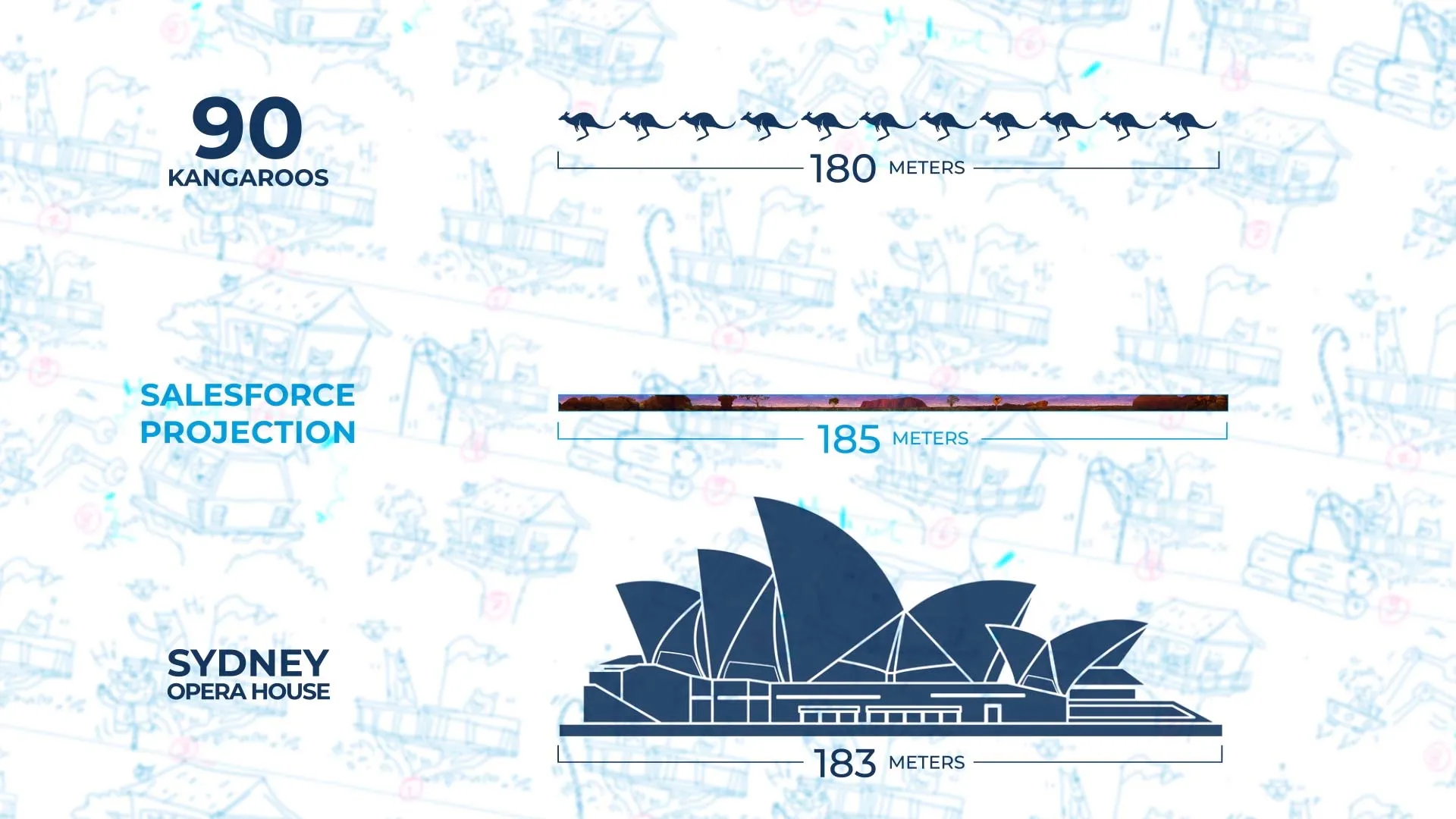 Projection mapping size comparison